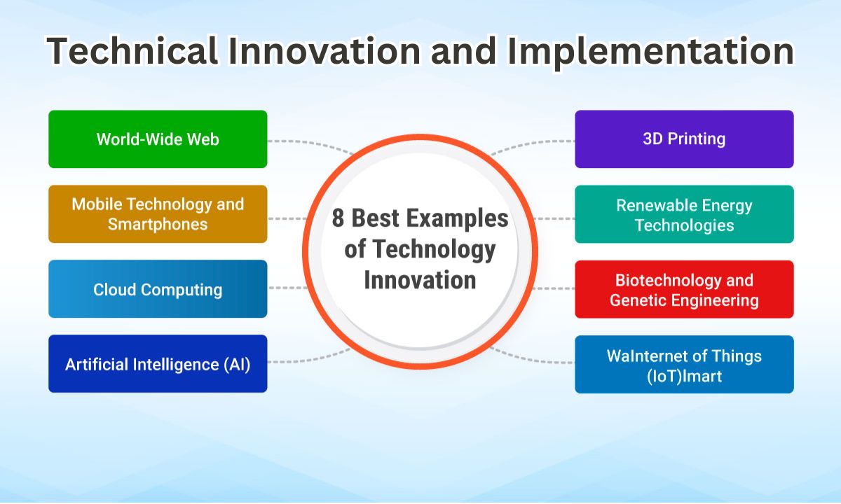 Technical Innovation and Implementation