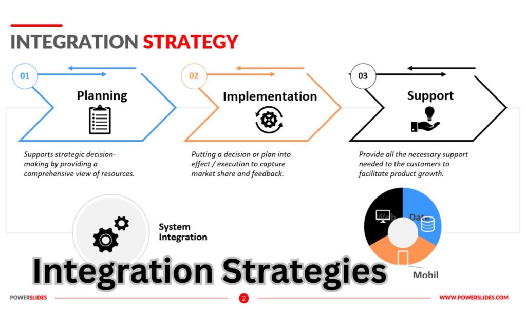 Integration Strategies