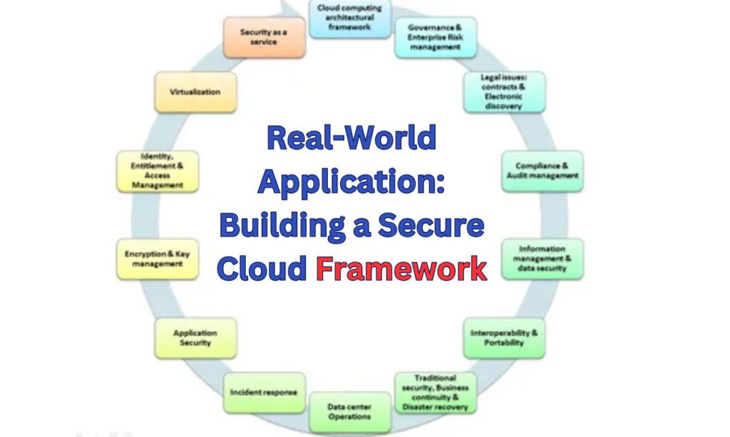 Real-World Application: Building a Secure Cloud Framework