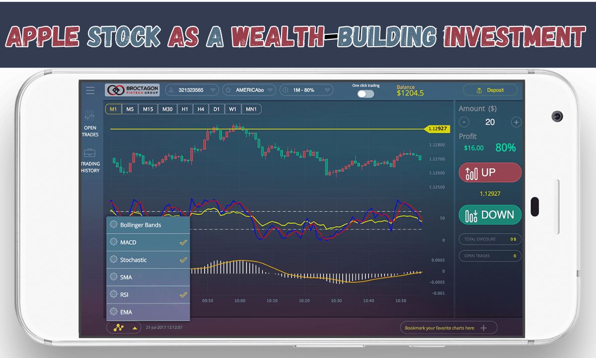 Apple Stock as a Wealth-Building Investment