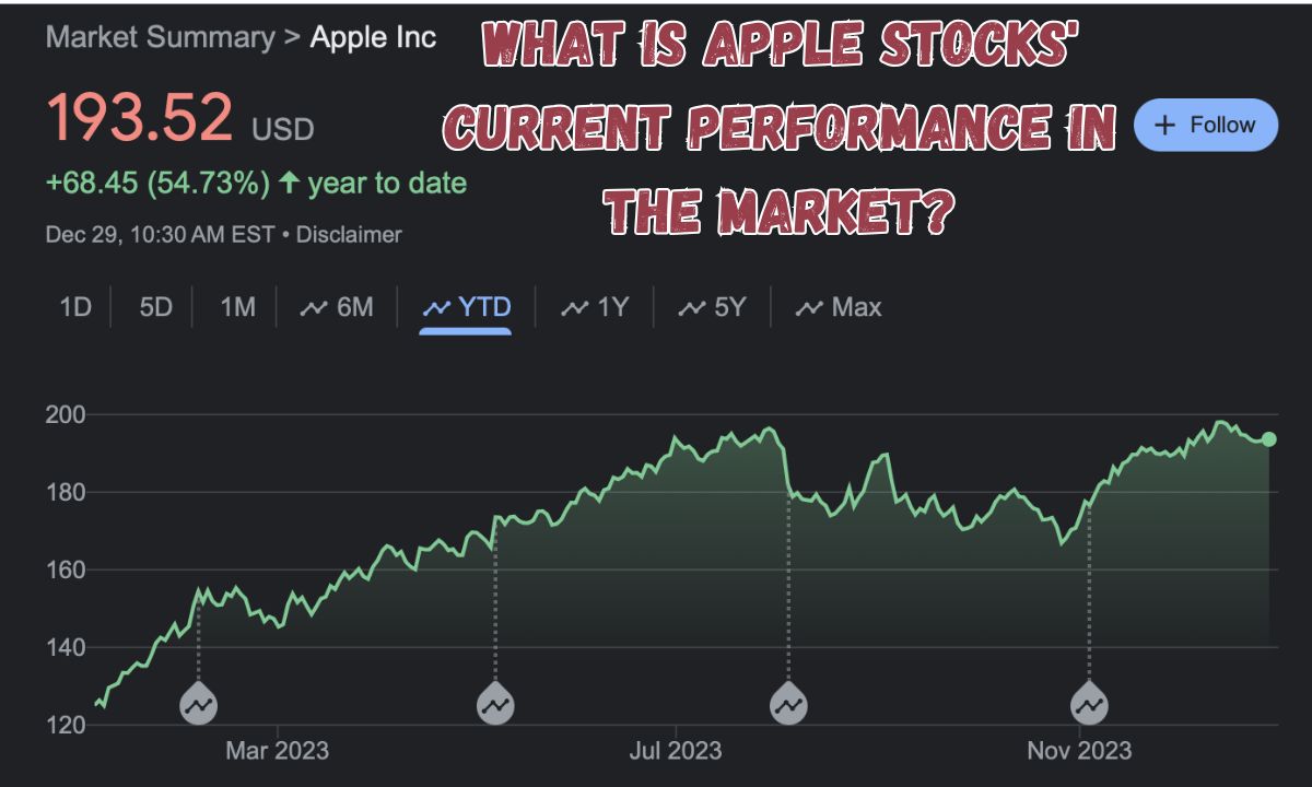 What Is Apple Stocks' Current Performance in the Market?